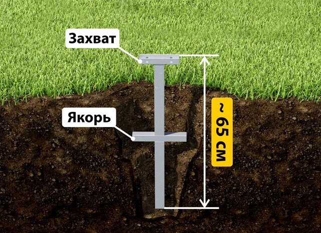 Купить якорные сваи для теплицы от производителя - лучшая цена в Североуральске от 2642 руб